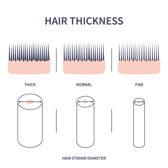 All About Hair Texture