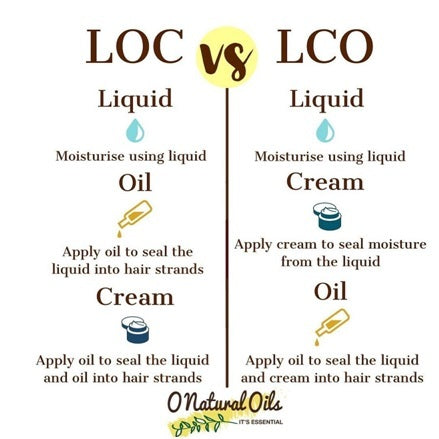 The LOC vs LCO Method: Which One is Best for Your Natural Hair?